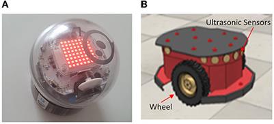 Iterative transfer learning for automatic collective motion tuning on multiple robot platforms